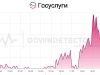 В работе «Госуслуг» произошел массовый сбой