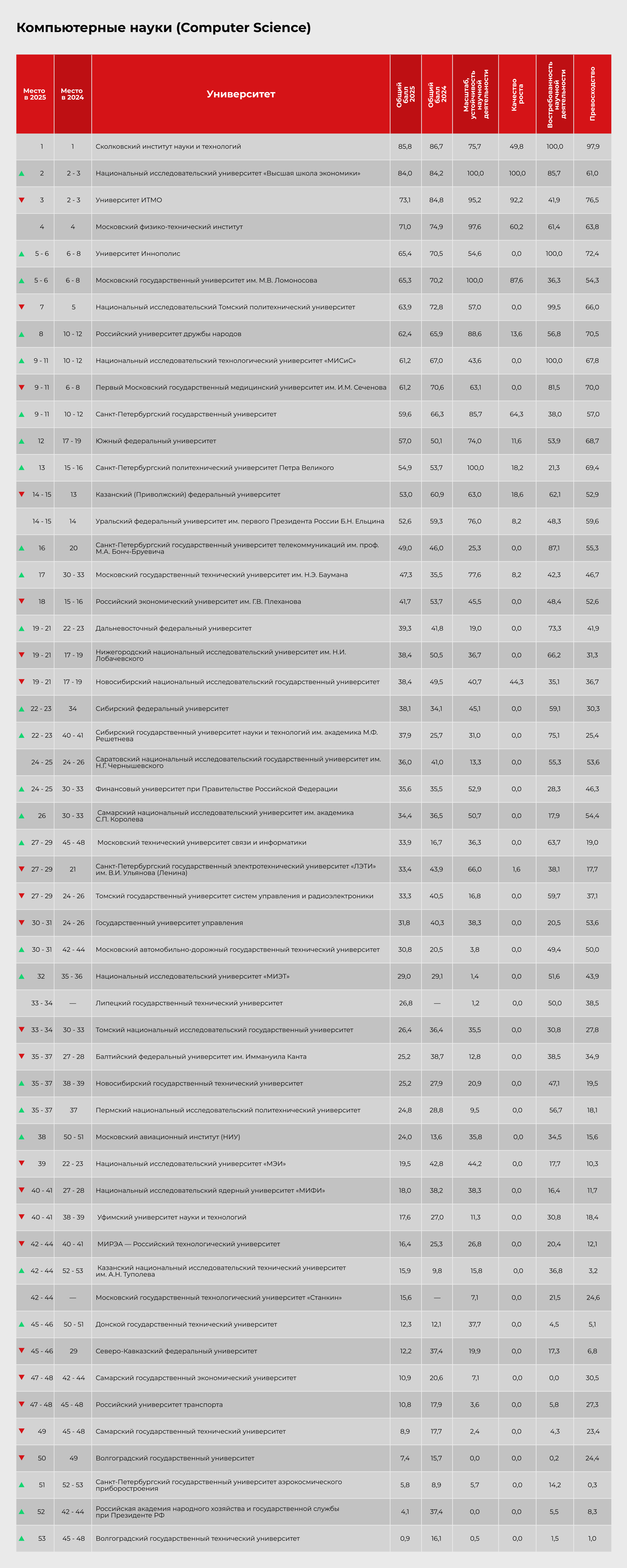 Компьютерные науки (Computer Science)