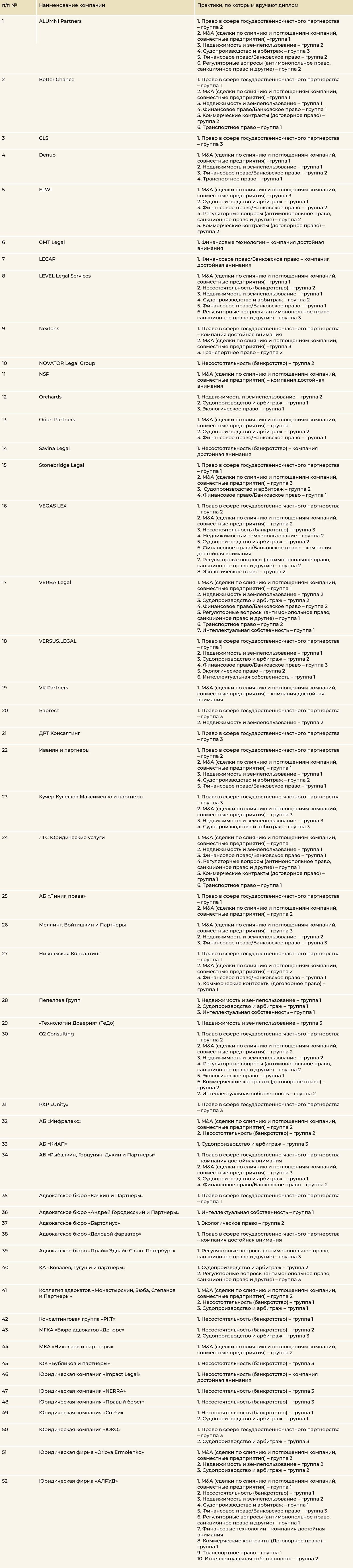 Рейтинг в разрезе по компаниям