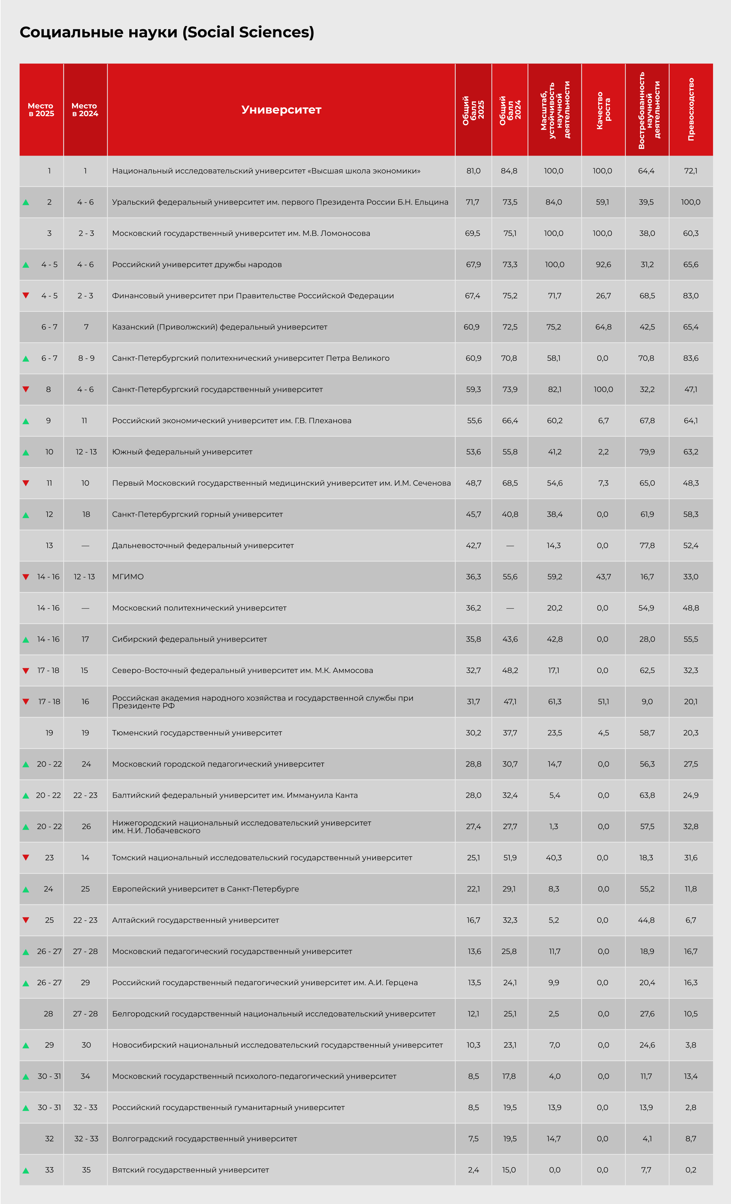 Социальные науки (Social Sciences)
