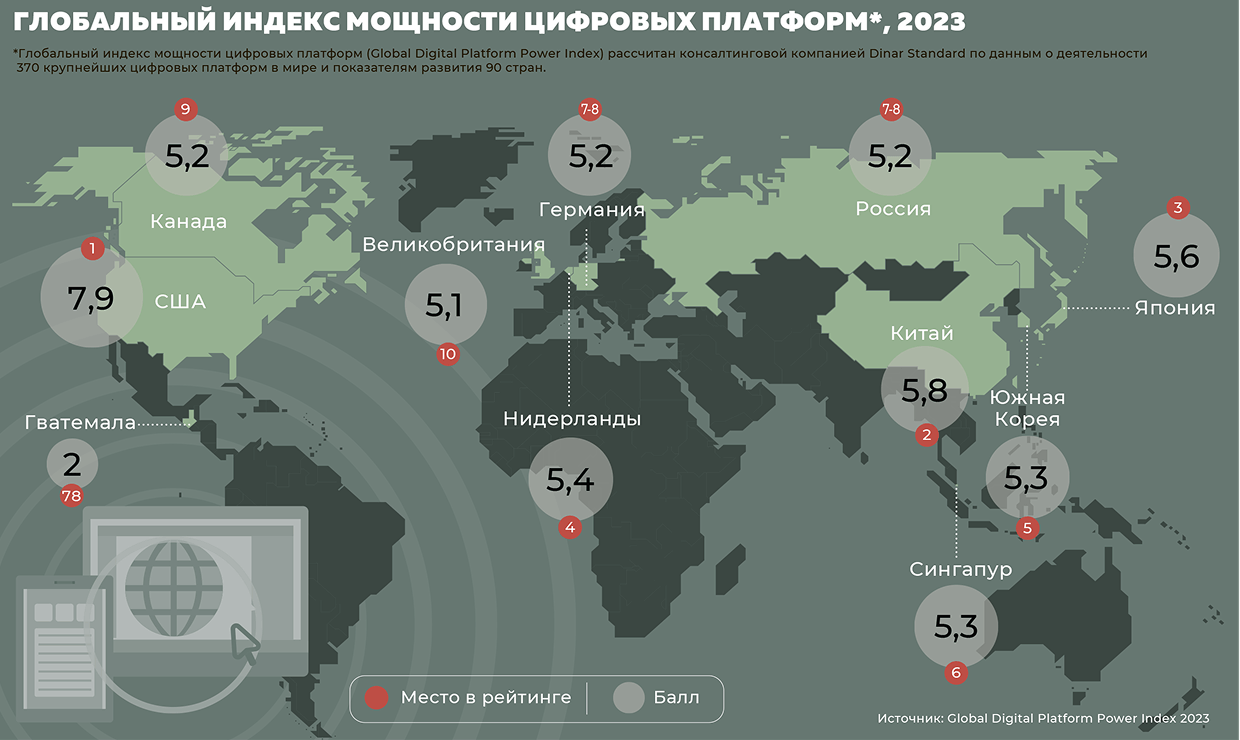 Топ-100 компаний платформенной экономики