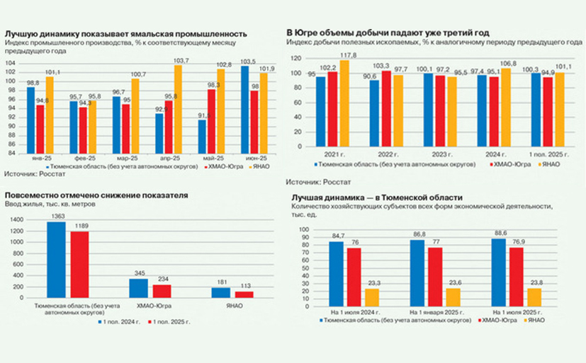 <a href="https://expert-ural.com/archive/nomer-9-905/mashini-vityagivayut-tyumenskuyu-matreshku.html" target="_blank">
                <p>Машины вытягивают «тюменскую матрешку»</p>
            </a>