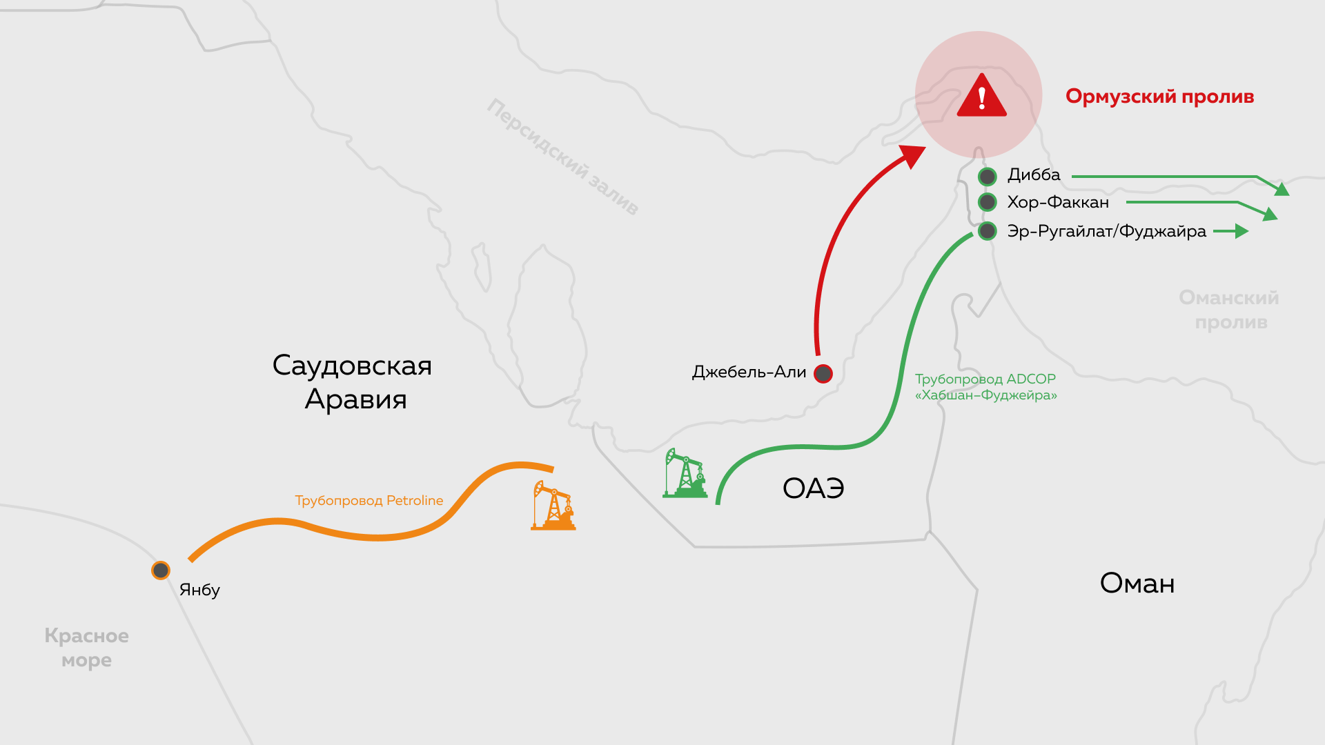 Страны Персидского залива съезжают на дублер