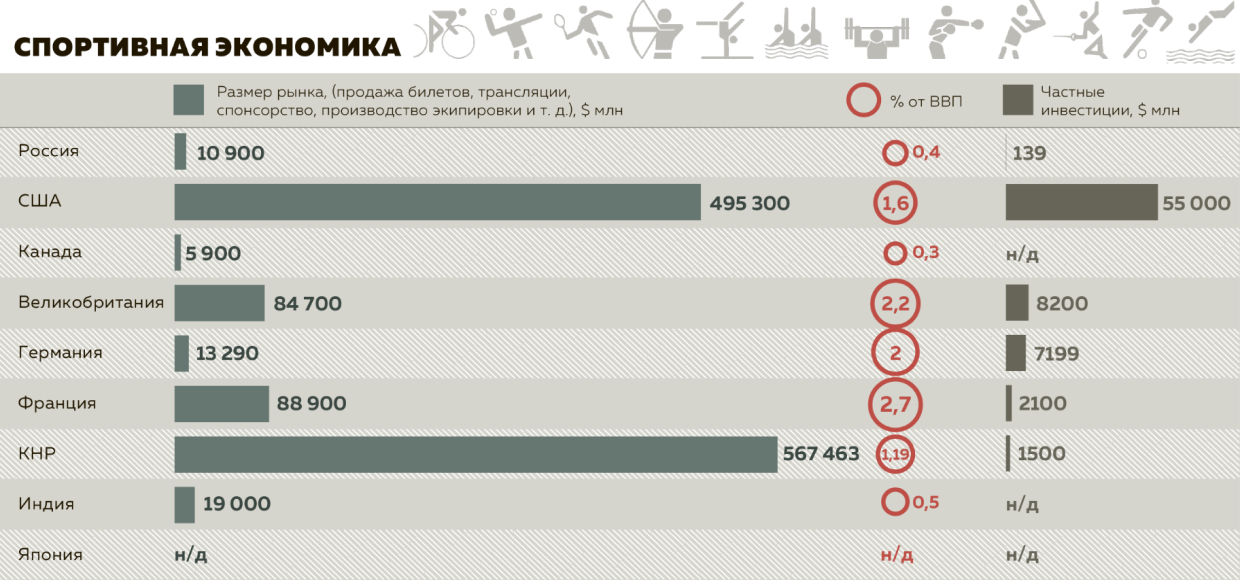 Спортивная экономика