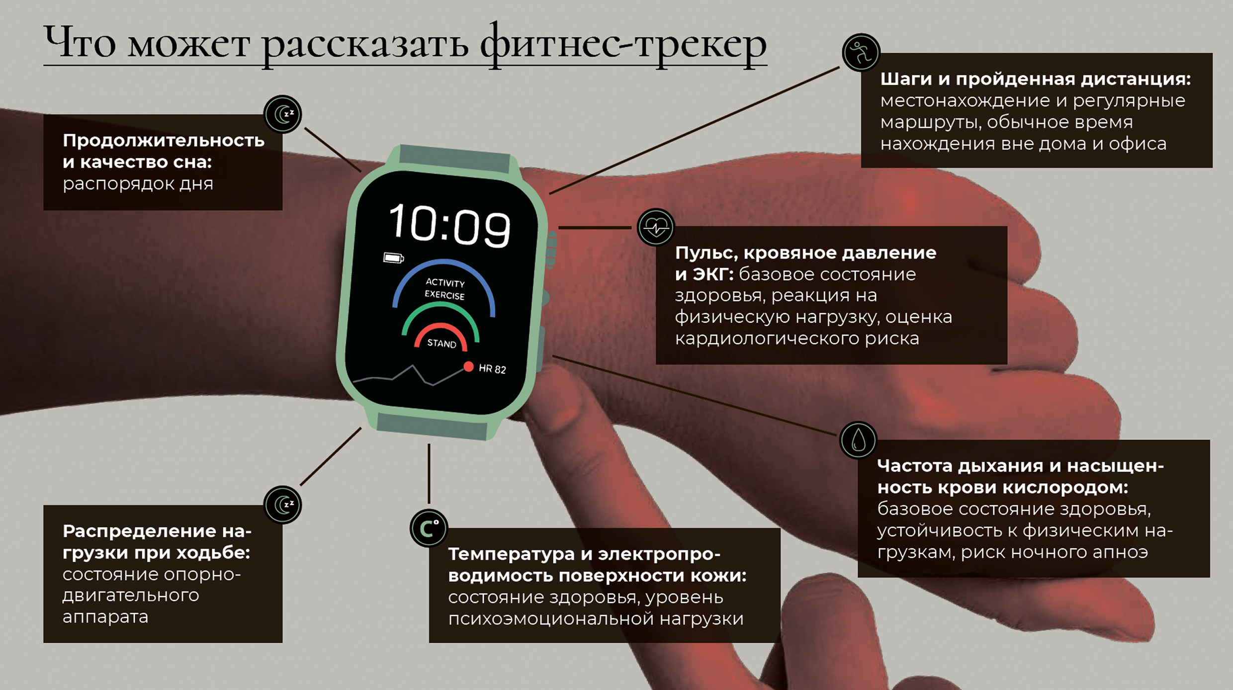 Что может рассказать фитнес-трекер