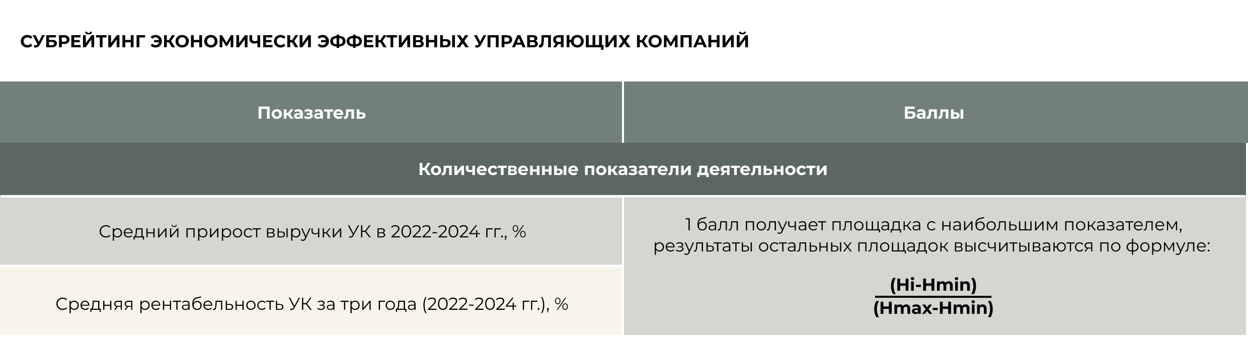 Методика составления субрейтинга экономически эффективных управляющих компаний