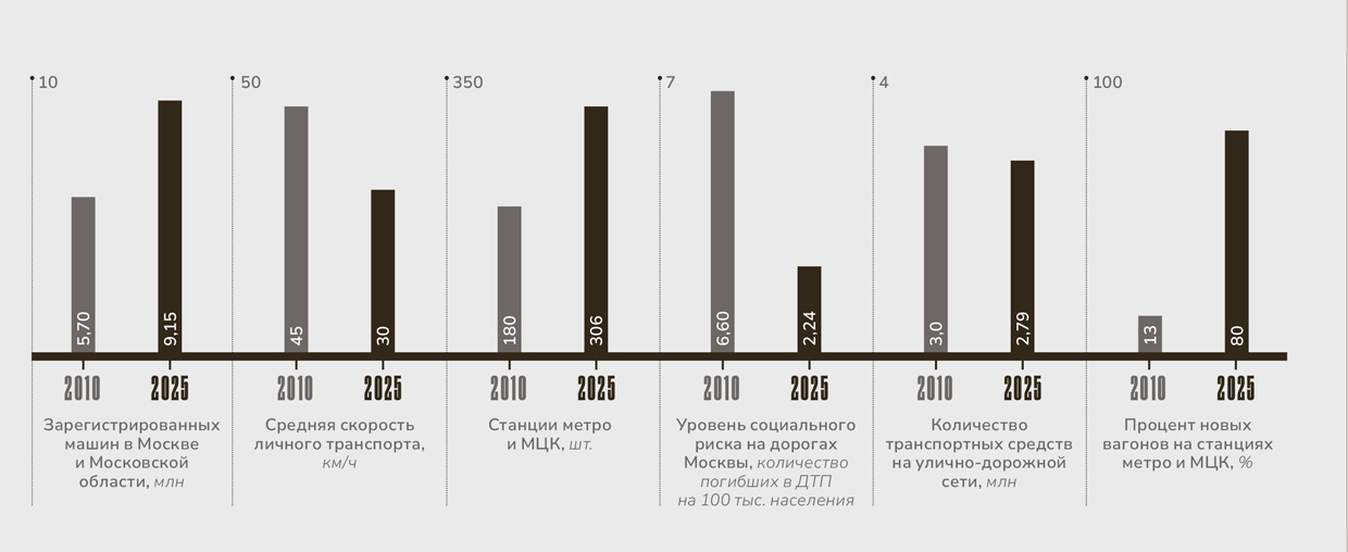 От маятника к паутине