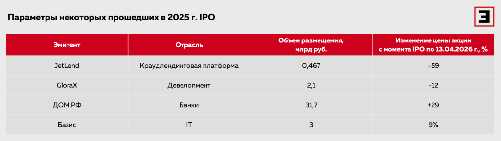 table-ipo копия.png table-ipo копия.png