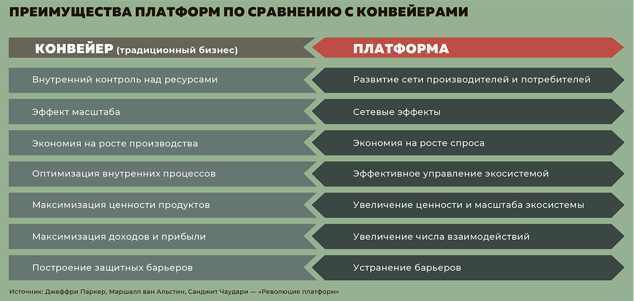 Топ-100 компаний платформенной экономики Топ-100 компаний платформенной экономики