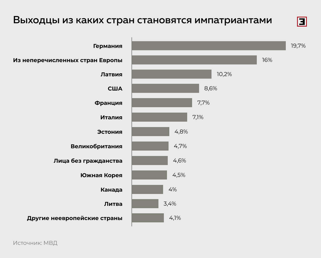 Выходцы из каких стран становятся импатриантами Выходцы из каких стран становятся импатриантами