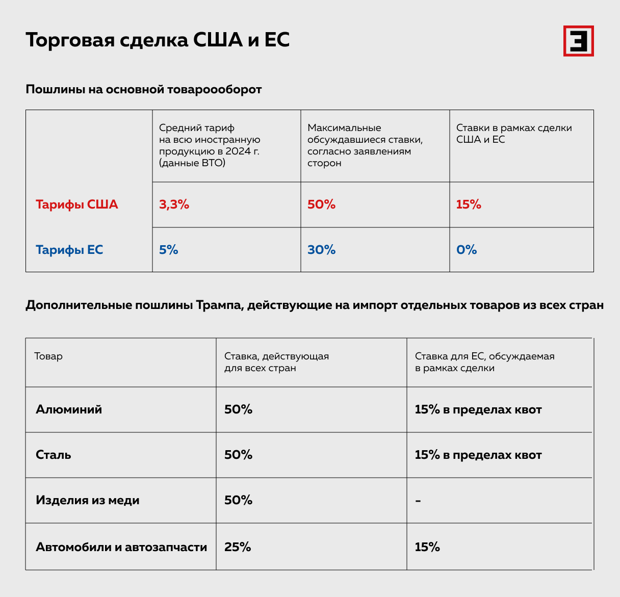 Торговая сделка США и ЕС