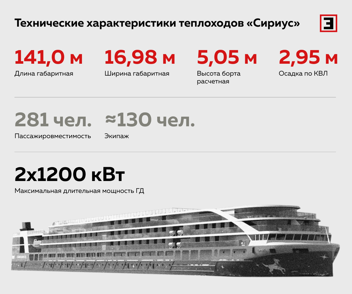 Технические характеристики теплоходов «Сириус»