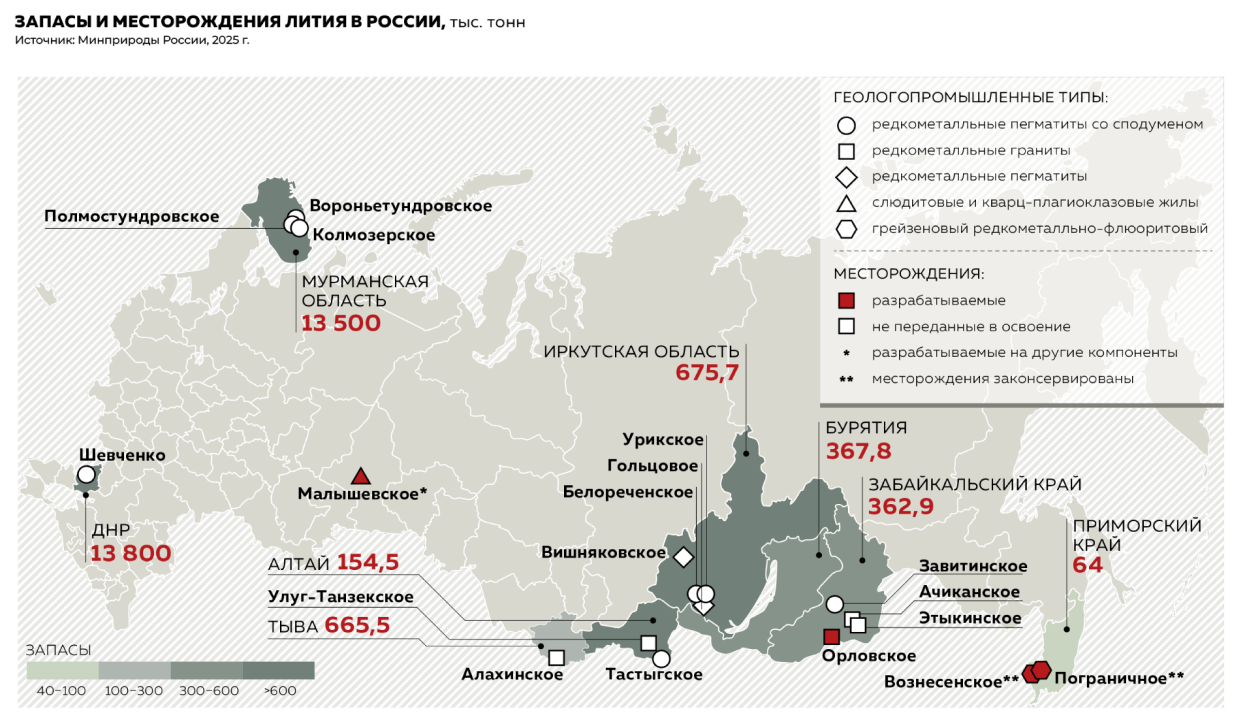 Запасы и месторождения лития в России