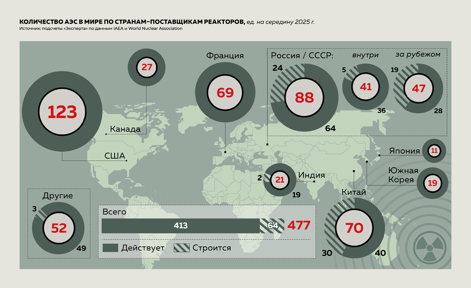 Количество АЭС в мире по странам — поставщикам реакторов, ед. на середину 2025 г.