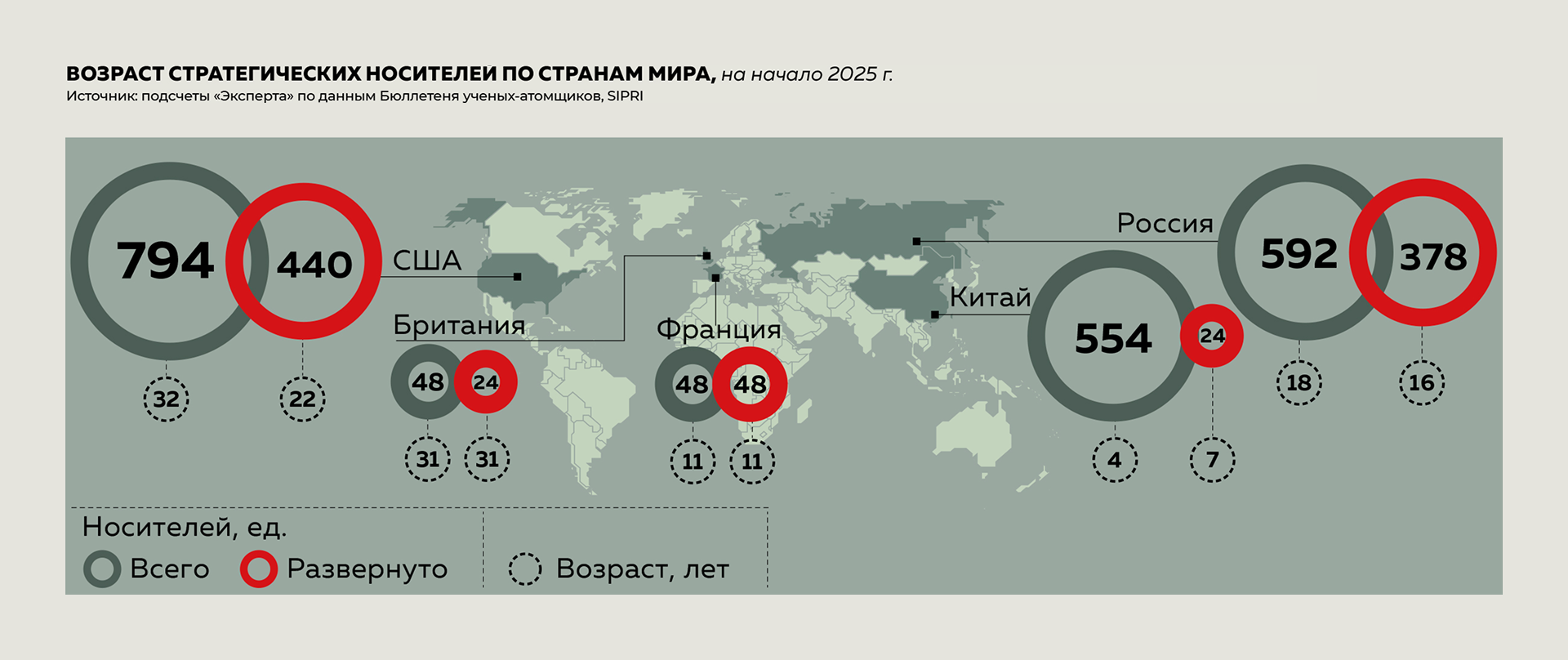 Возраст стратегических носителей по странам мира, на начало 2025 г.