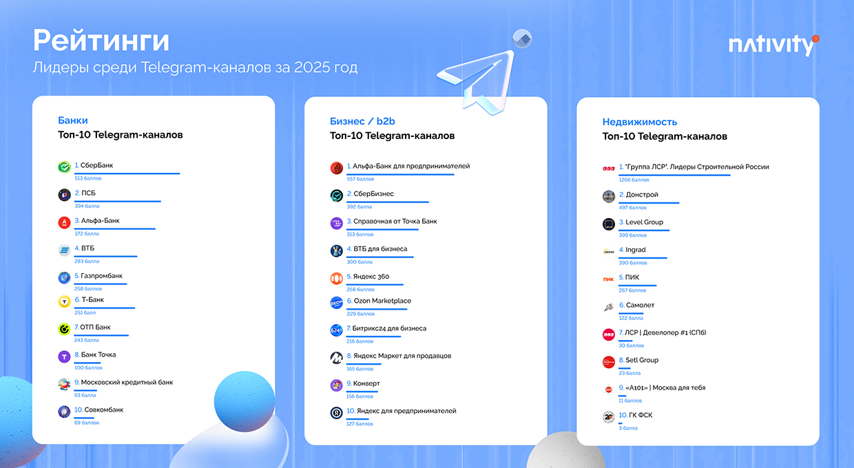 Лидеры среди Telegram-каналов за 2025 год