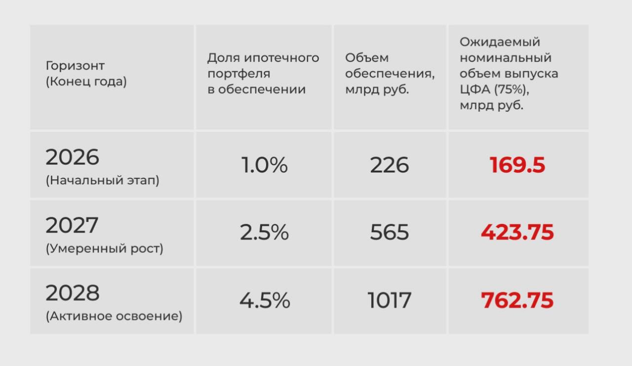 Прогноз роста рынка и анализ капитализации на 2026–2028 гг.