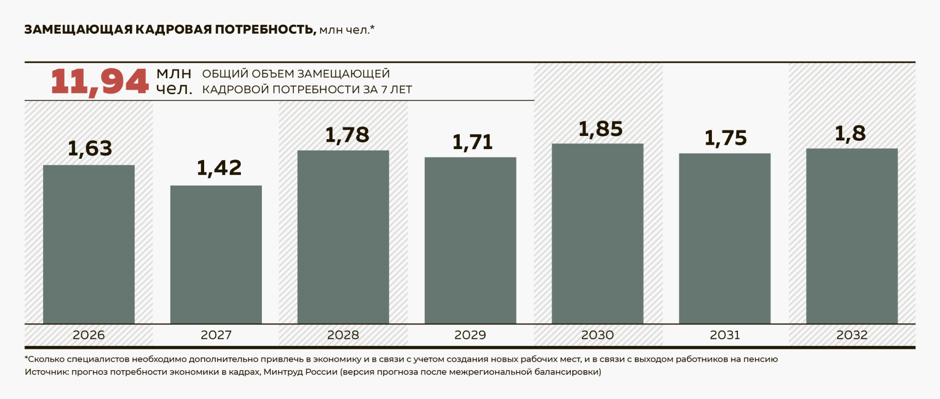 Уровень безработицы и численность занятых