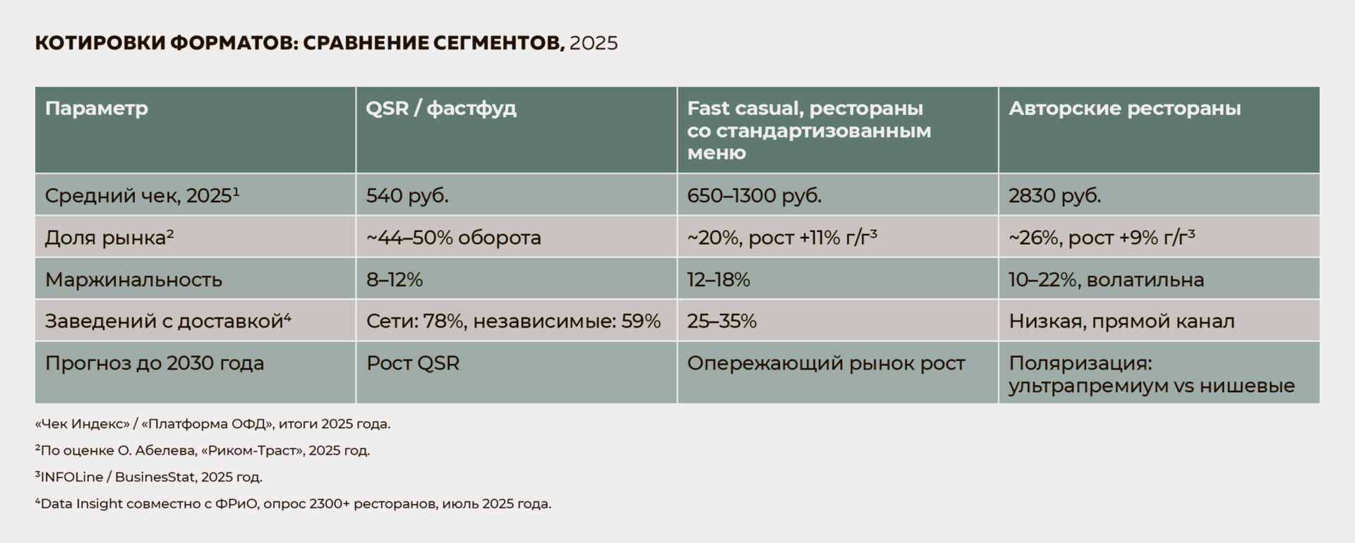 Котировки форматов: сравнение сегментов, 2025