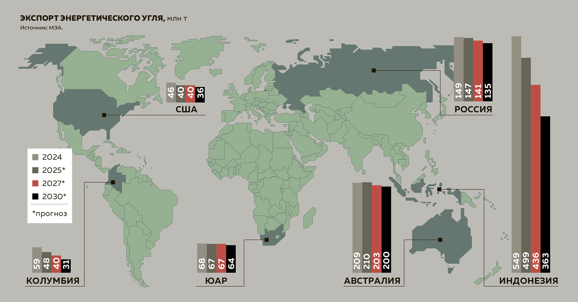 Экспорт энергетического угля, млн&nbsp;т