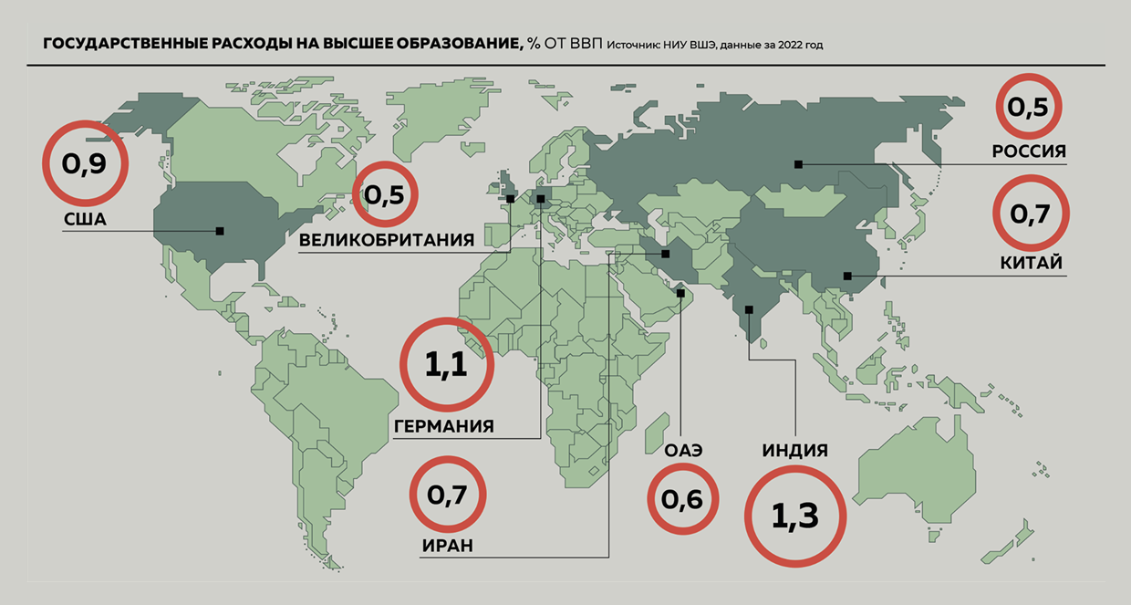 Государственные расходы на&nbsp;высшее образование, %&nbsp;от&nbsp;ВВП
