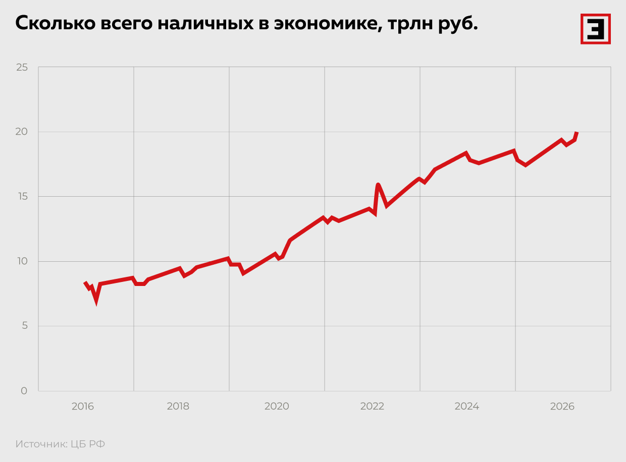 Сколько всего наличных в экономике