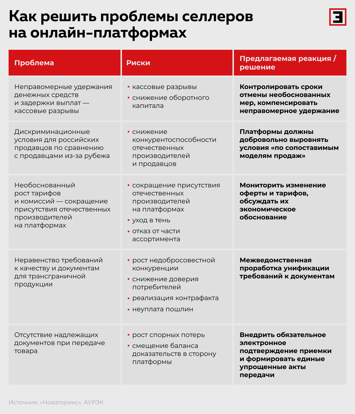 Как решить проблемы селлеров на&nbsp;онлайн-платформах