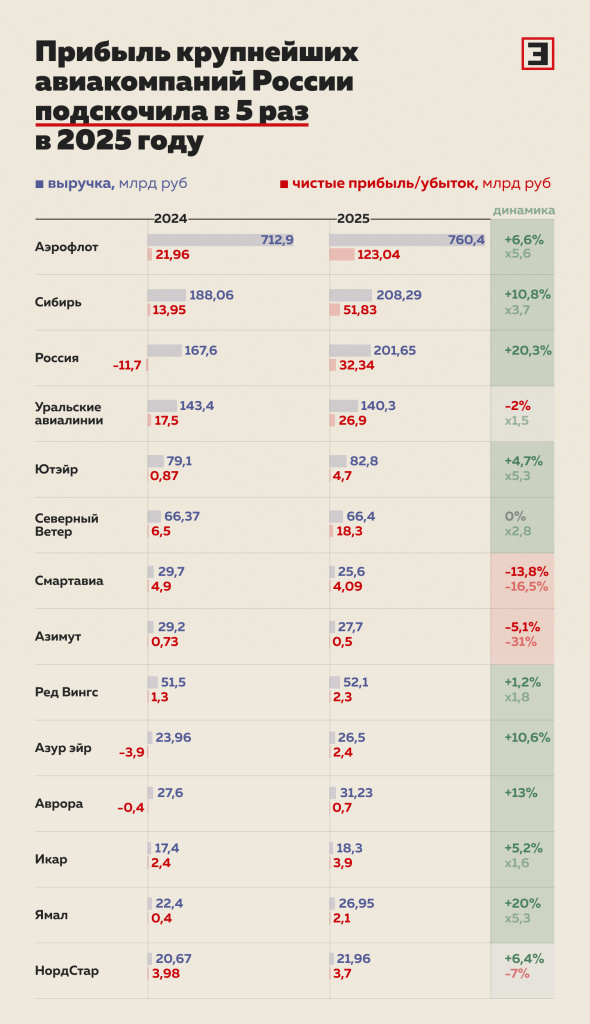 прибыль авиакомпаний.jpg прибыль авиакомпаний.jpg