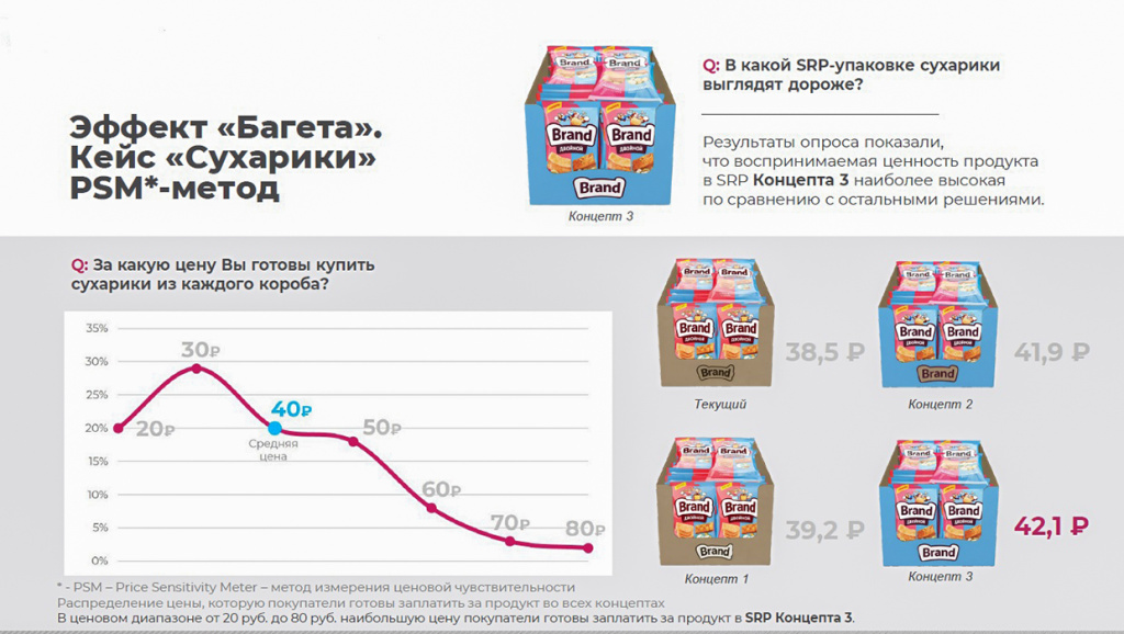 Эффект «Багета». Кейс «Сухарики»