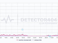 В работе Telegram произошел сбой