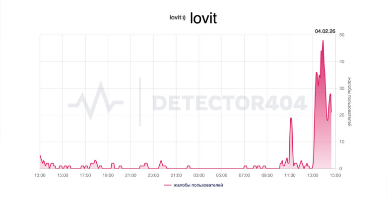 Пользователи пожаловались на сбой в работе интернет-провайдера Lovit