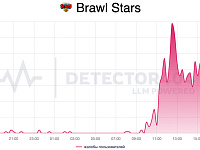 Россияне сообщили о сбое в онлайн-игре Brawl Stars