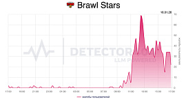 Россияне сообщили о сбое в онлайн-игре Brawl Stars