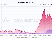 У российских мобильных операторов произошел масштабный сбой