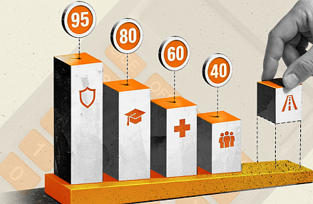 Бюджетные расходы оценили в баллах