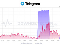 В работе Telegram произошел сбой
