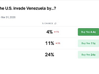 Платформа Polymarket отказалась от выплат по ставкам на «вторжение США в Венесуэлу»