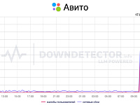 У «Авито» произошел сбой