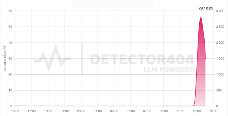 Пользователи пожаловались на сбой в работе ВТБ