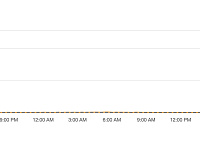 Пользователи сообщили о глобальном сбое в работе YouTube