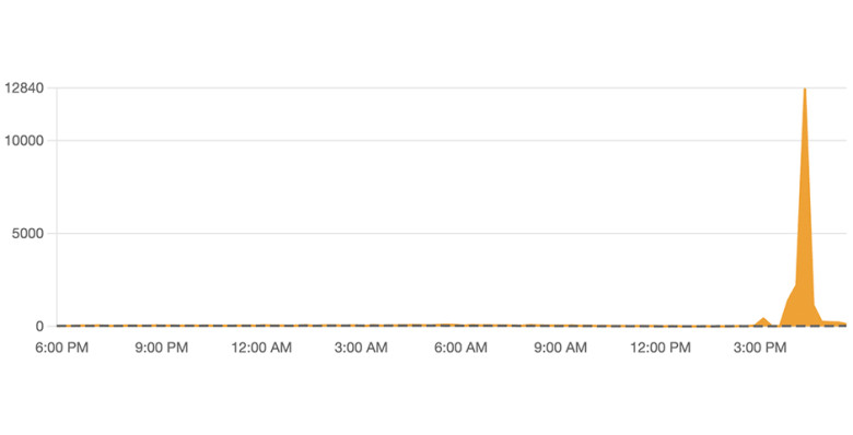 Пользователи сообщили о глобальном сбое в работе YouTube