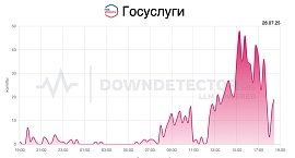 В работе «Госуслуг» произошел массовый сбой
