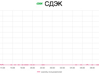 В работе СДЭК произошел сбой