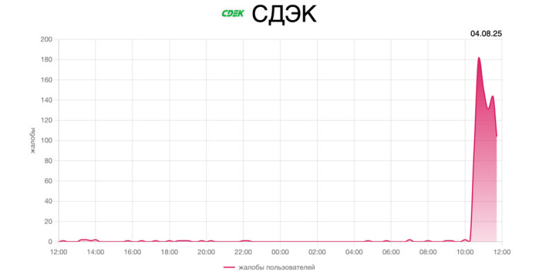 В работе СДЭК произошел сбой