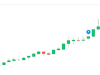Стоимость золота впервые превысила $5100 за унцию
