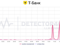Пользователи пожаловались на сбой в Т-Банке