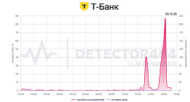Пользователи пожаловались на сбой в Т-Банке