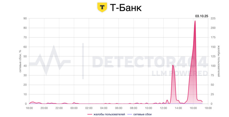 Пользователи пожаловались на сбой в Т-Банке