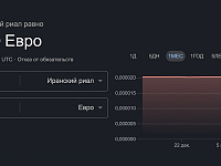 Google округлил иранский риал до нуля