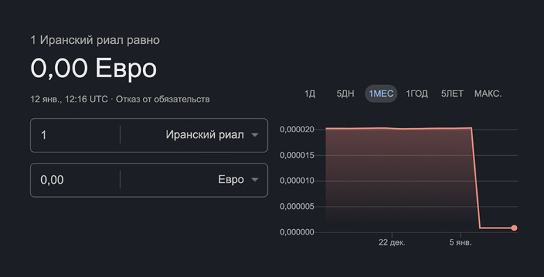 Google округлил иранский риал до нуля